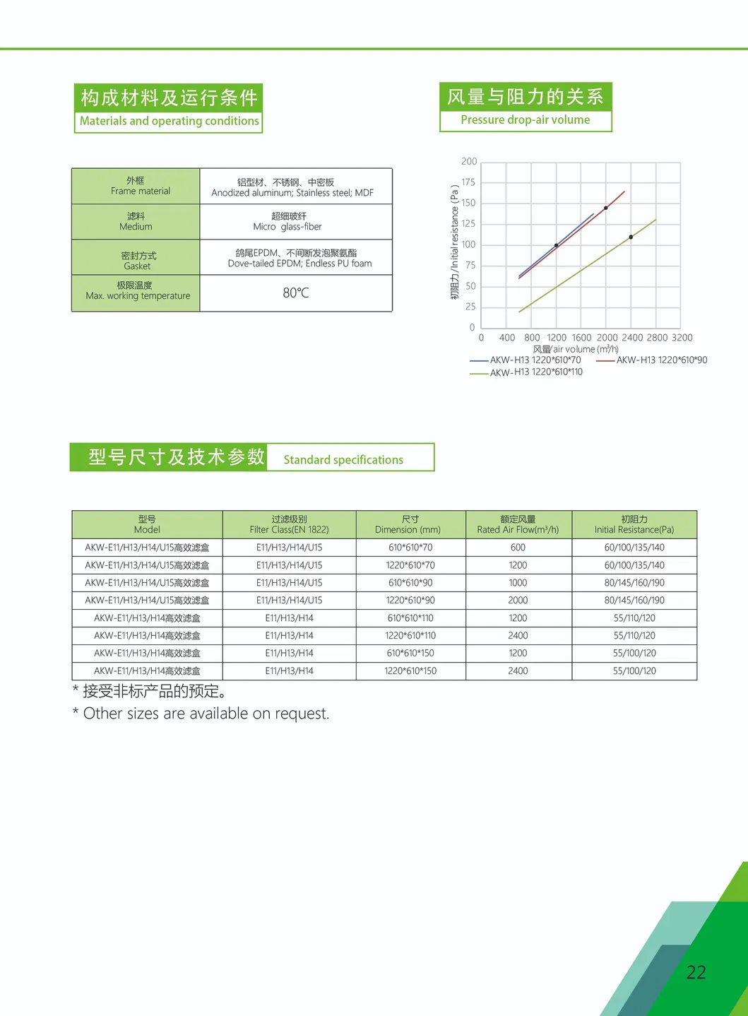 Minipleat HEPA Air Filter H10-U16 with 100% Scanning Test Installed in Clean-Room or Air-Purification or Ventilation System and Equipment.