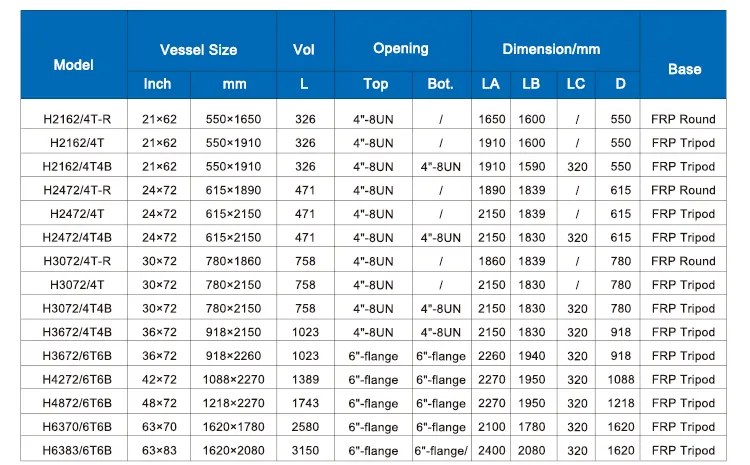 Natural or Blue 1054 FRP Tank/FRP Water Tank Price/Sand Filter Tank