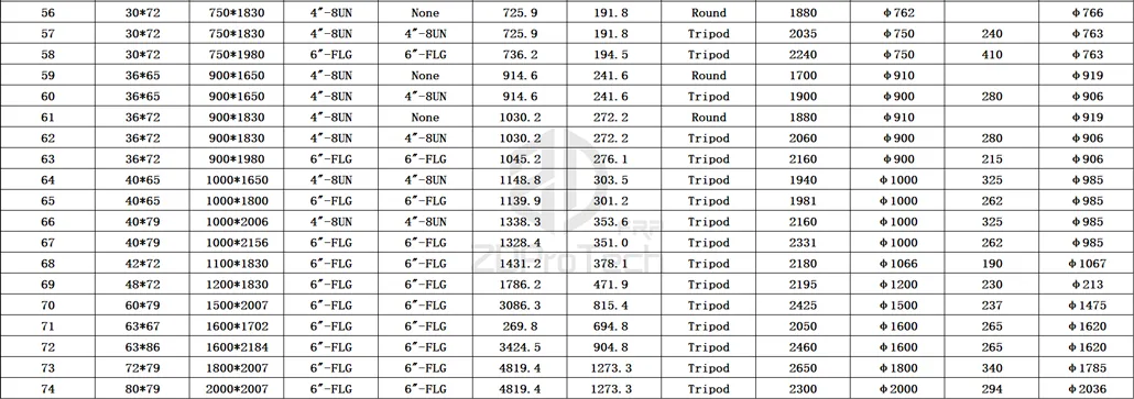 Pressure FRP Tank /FRP Vessel for Drinking Water Treatment Plant 1248/1252/1265.
