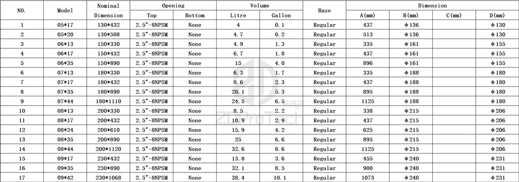 Pressure FRP Tank /FRP Vessel for Drinking Water Treatment Plant 1248/1252/1265.