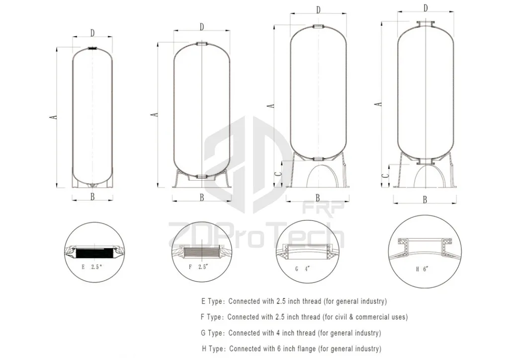 Pressure FRP Tank /FRP Vessel for Drinking Water Treatment Plant 1248/1252/1265.