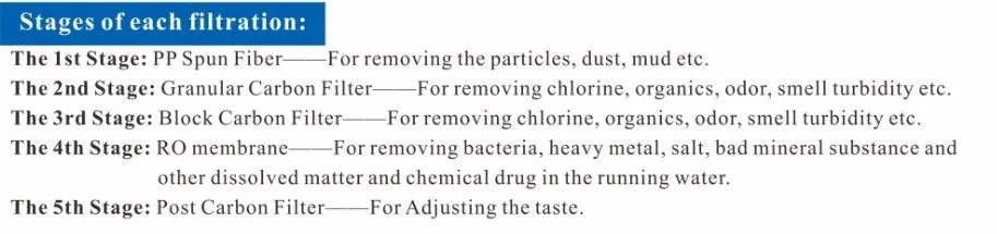 RO Filter System 50gpd with Tank