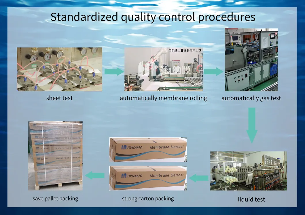 RO Membrane for Household Use