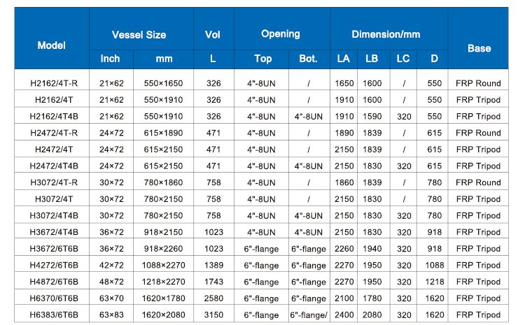 Sand Filter Carbon Filter Softener Pressure FRP Tank