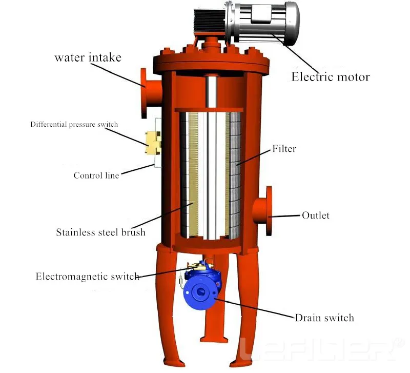 Self-Cleaning Filter for Water Treatment System