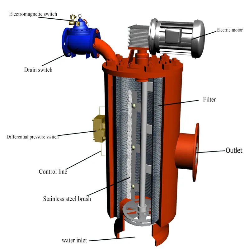 Self-Cleaning Filter for Water Treatment System