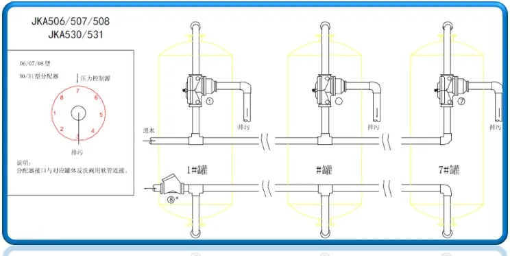 Shallow Sand Filter for Irragition with Various of Size