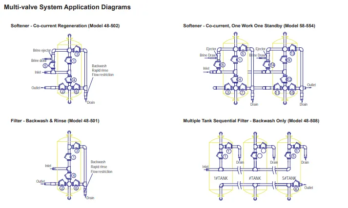 Shallow Sand Filter for Irragition with Various of Size