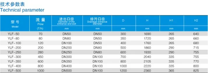 Stainless Steel Multi Cartridges Automatic Backwash Filter for Water Treatment