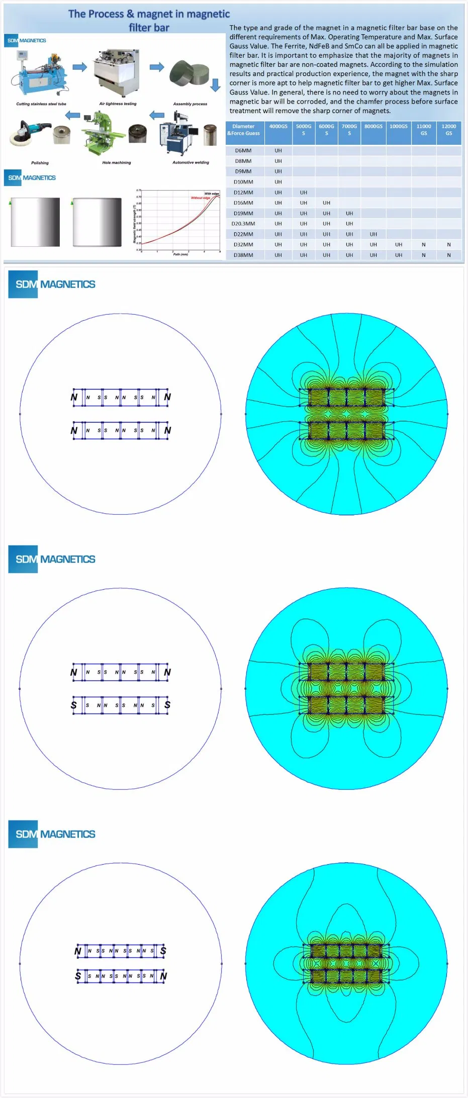 Strong Power 12000gauss Permanent Rare Earth Neodymium/NdFeB Magnet Magnetic Boiler Filter