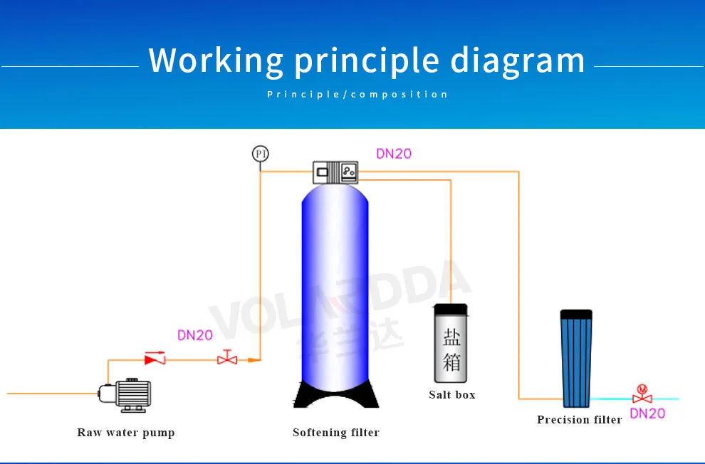 Superior Quality Water Softening Water Softener System