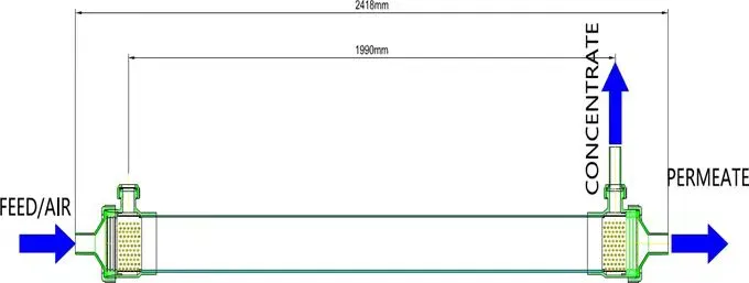 Supplier of UF-0880 Element for Water Treatment Equipment Replacement of Dow SFP2880