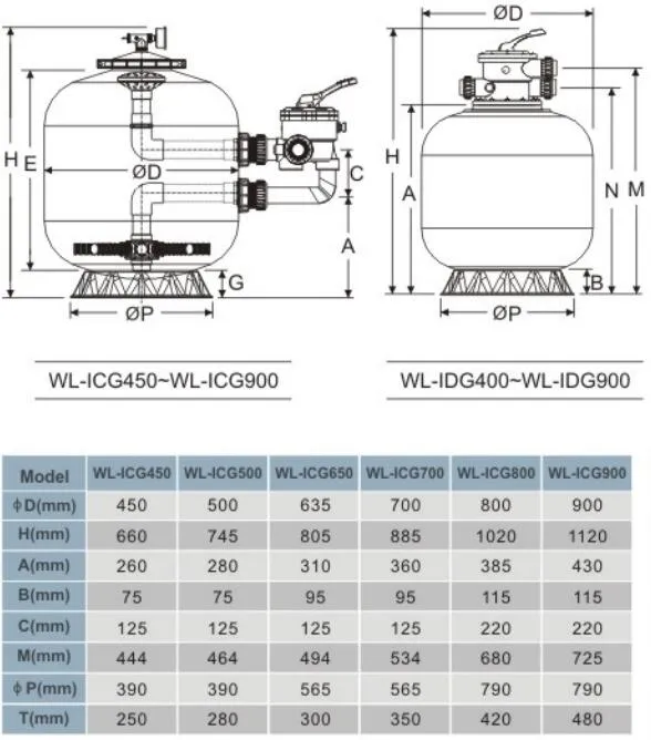 Top Mount Swimming Pool Sand Filter