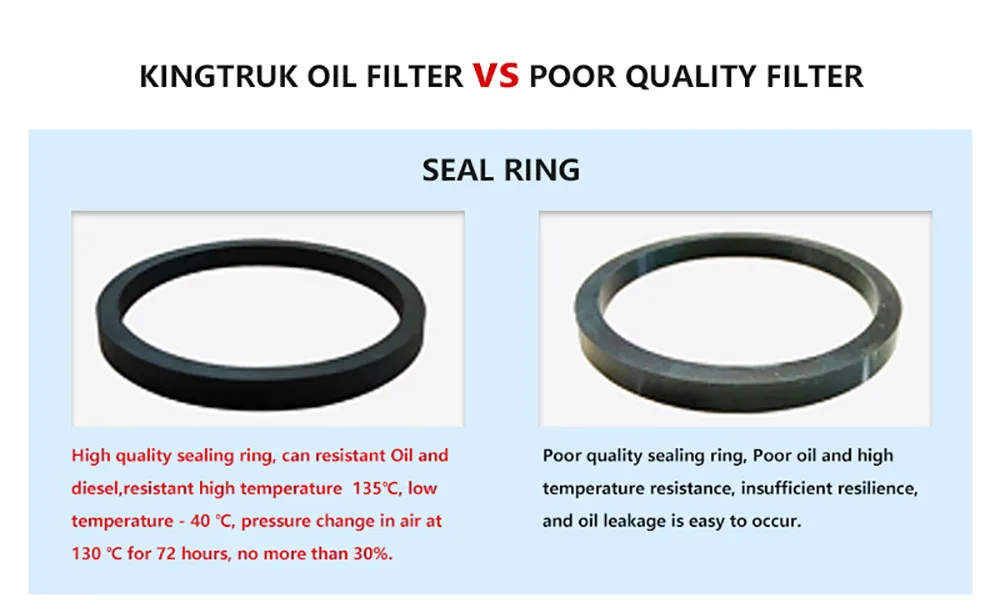 Truck Engine Parts Oil Filter a 541 092 08 05