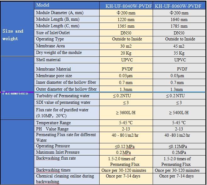 UF Membrane Module Industrial Water Filter for Water Treatment