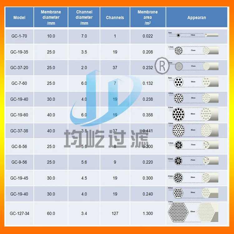 Ultra Filtration Filter / UF Ceramic Ultrafiltration Membrane Milk Ultrafiltration