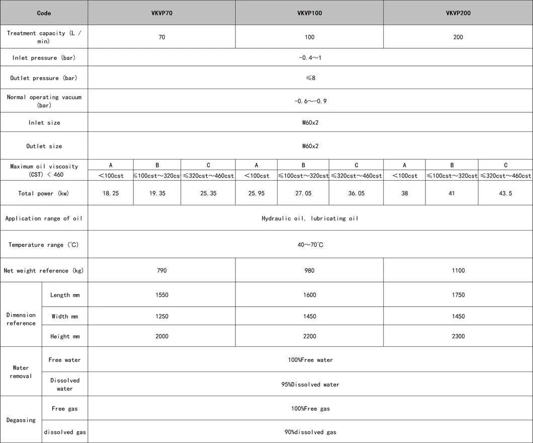 Viking Vacuum Oil Filtration System for Oil Recycling