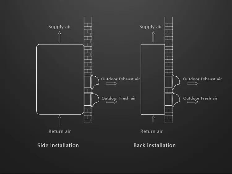 Wall Mounted Single Room Total Heat Energy Recovery Ventilator