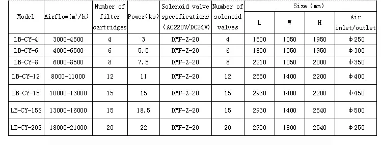 Welding Smoke Extractor with Airflow 1800m3/H-4800m3/H